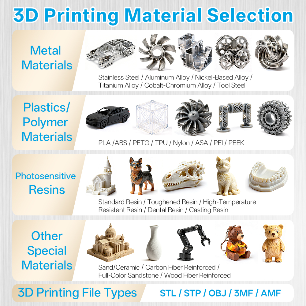 Custom Resin 3D Printing Servi - 3D Printing Sla ulasan dan harga