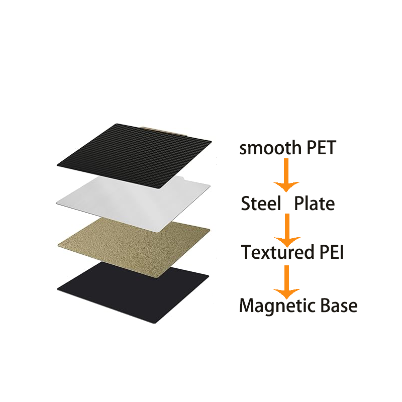 ENERGETIC Double Sided Texture - 3D Printer Bed Spring ulasan dan harga